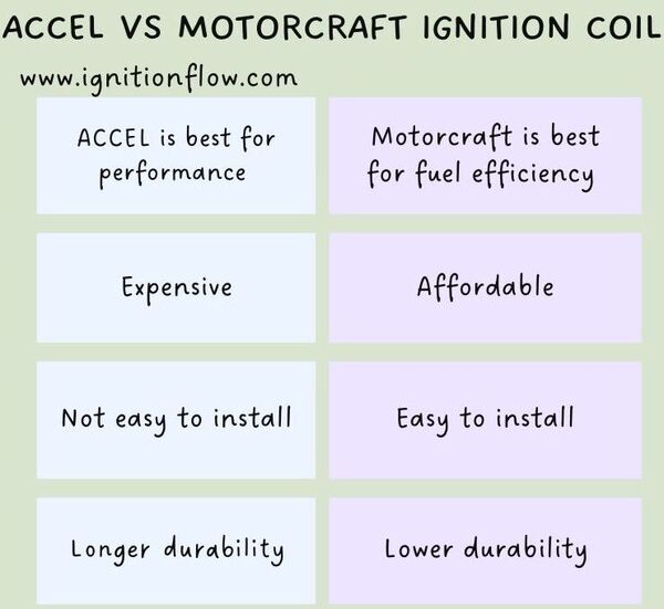 Accel Vs Motorcraft Ignition Coil