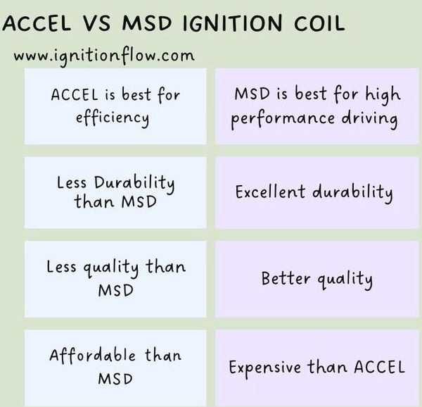 Accel vs MSD Ignition Coil