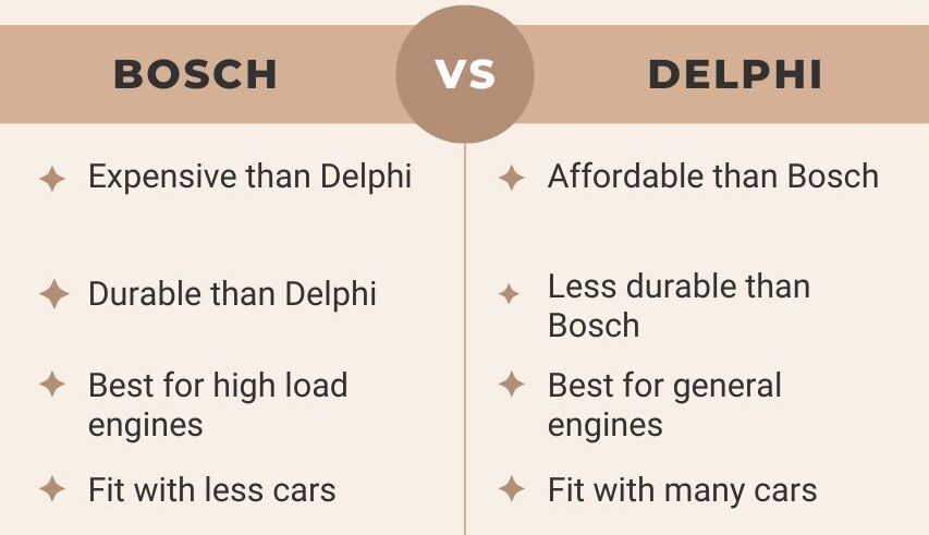 Delphi Vs Bosch Ignition Coil