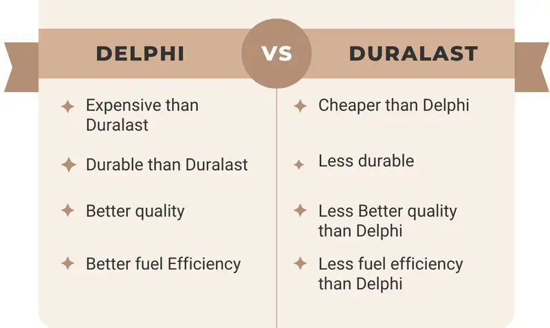 Delphi Vs Duralast Ignition Coil
