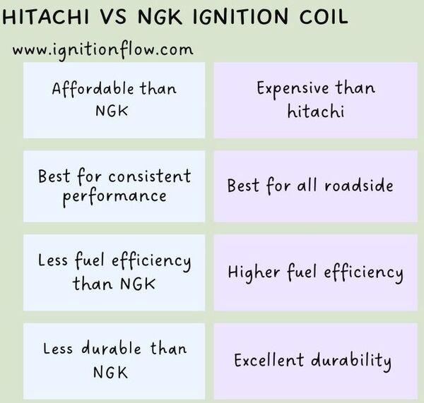 Hitachi Vs NGK Ignition Coil