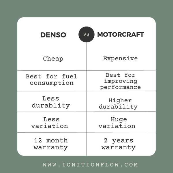 Denso Vs Motorcraft Ignition Coil