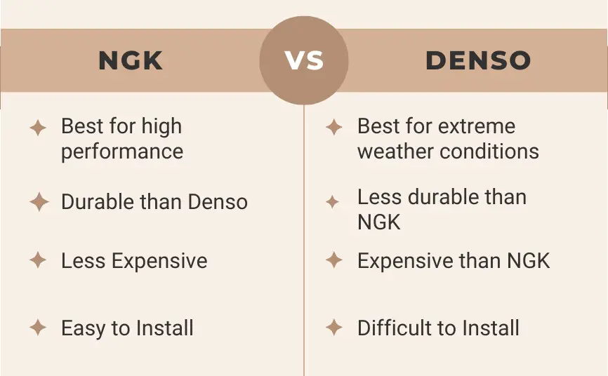 NGK vs Denso Ignition Coils