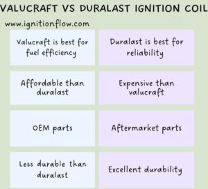 Valucraft Vs Duralast Ignition Coil An In Depth Comparison Ignition Flow