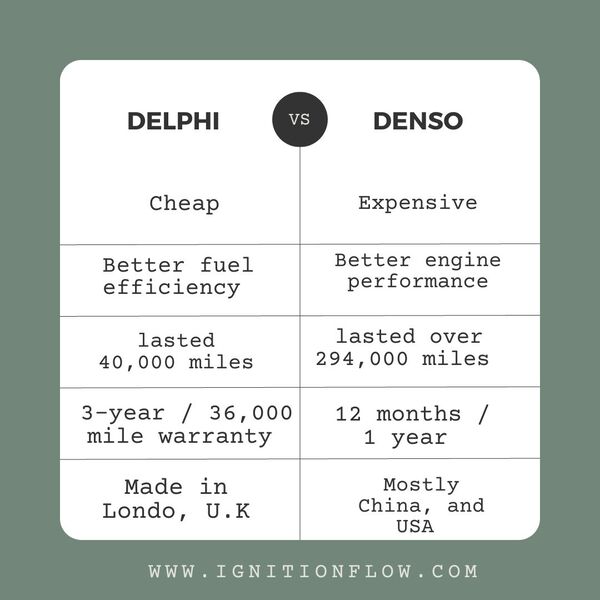 Delphi Vs Denso Ignition Coil