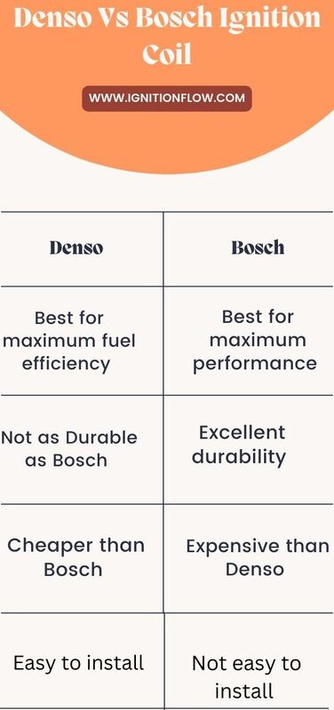 Denso vs Bosch Ignition Coil
